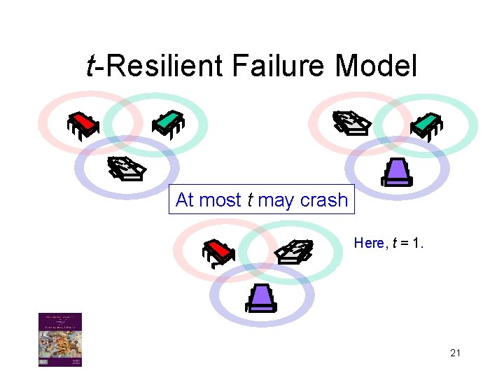 t-Resilient Failure Model At most t may crash Here, t = 1. 21 