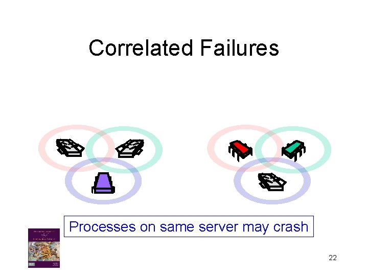 Correlated Failures Processes on same server may crash 22 