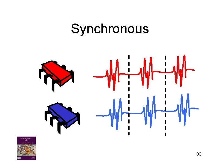 Synchronous 33 