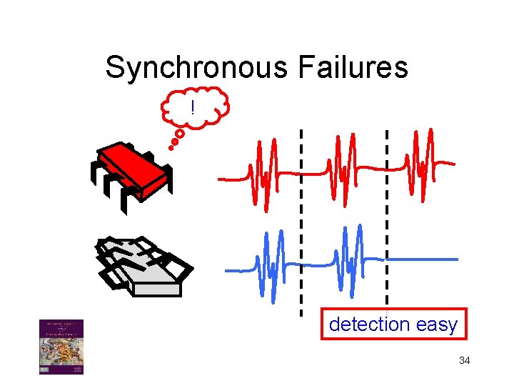 Synchronous Failures ! detection easy 34 