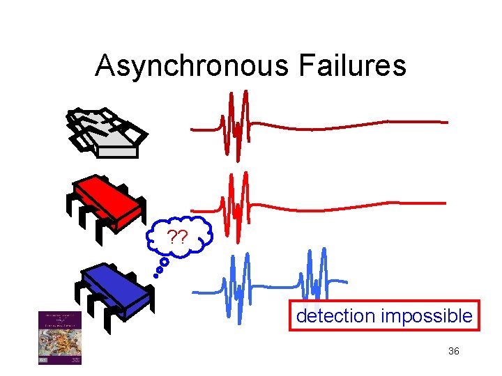 Asynchronous Failures ? ? detection impossible 36 