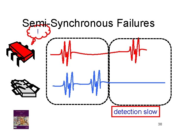 Semi-Synchronous Failures ! detection slow 38 