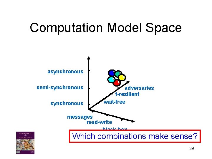 Computation Model Space asynchronous semi-synchronous adversaries t-resilient wait-free messages read-write black-box Which combinations make