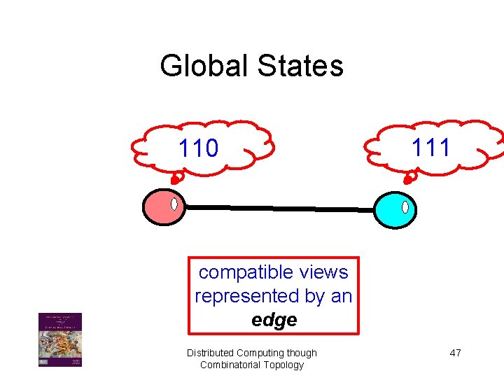 Global States 110 111 compatible views represented by an edge Distributed Computing though Combinatorial