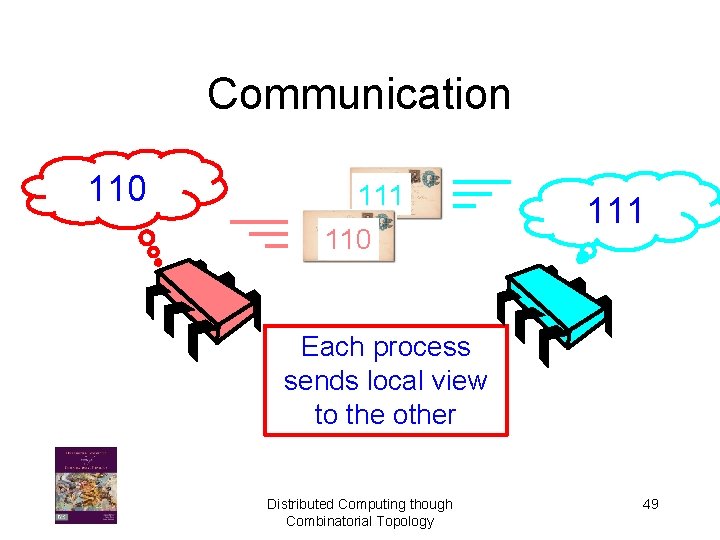 Communication 110 111 Each process sends local view to the other Distributed Computing though