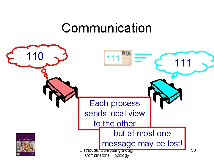 Communication 110 111 Each process sends local view to the other but at most