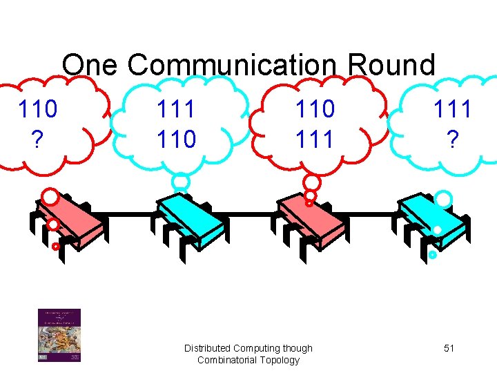 One Communication Round 110 ? 111 110 111 Distributed Computing though Combinatorial Topology 111