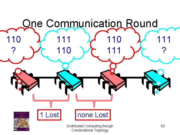 One Communication Round 110 ? 111 110 1 Lost 110 111 ? none Lost