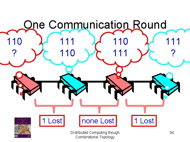 One Communication Round 110 ? 111 110 1 Lost 110 111 none Lost Distributed