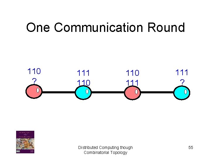 One Communication Round 110 ? 111 110 111 Distributed Computing though Combinatorial Topology 111