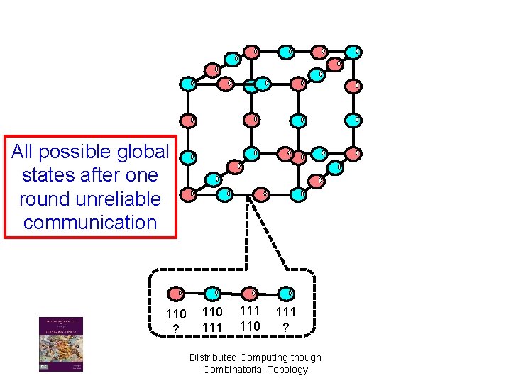 All possible global states after one round unreliable communication 110 ? 110 111 ?