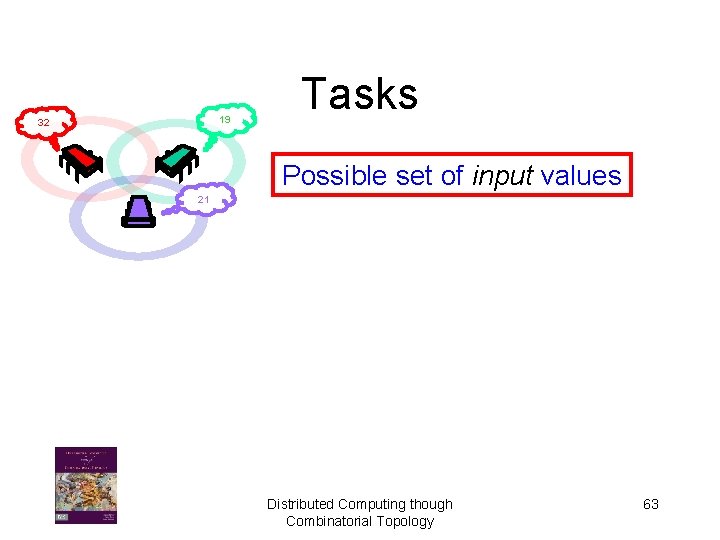 19 32 Tasks Possible set of input values 21 Distributed Computing though Combinatorial Topology