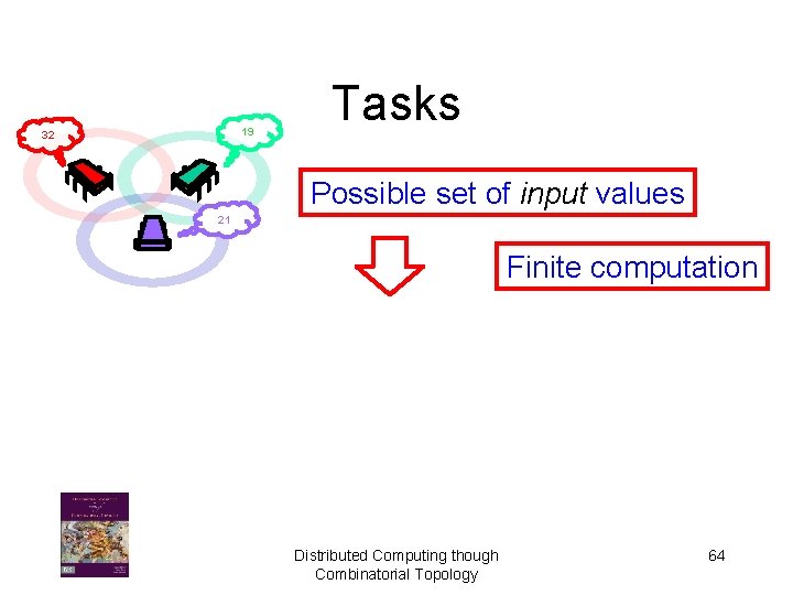 19 32 Tasks Possible set of input values 21 Finite computation Distributed Computing though