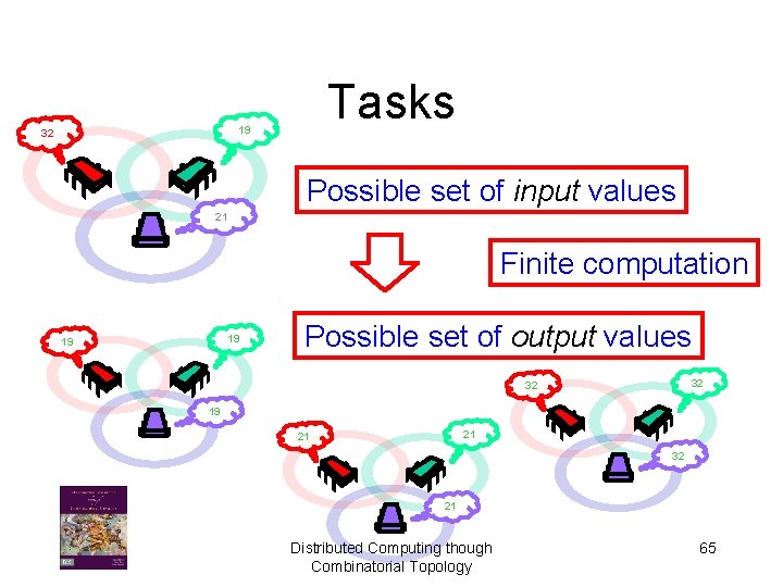 Tasks 19 32 Possible set of input values 21 Finite computation 19 19 Possible