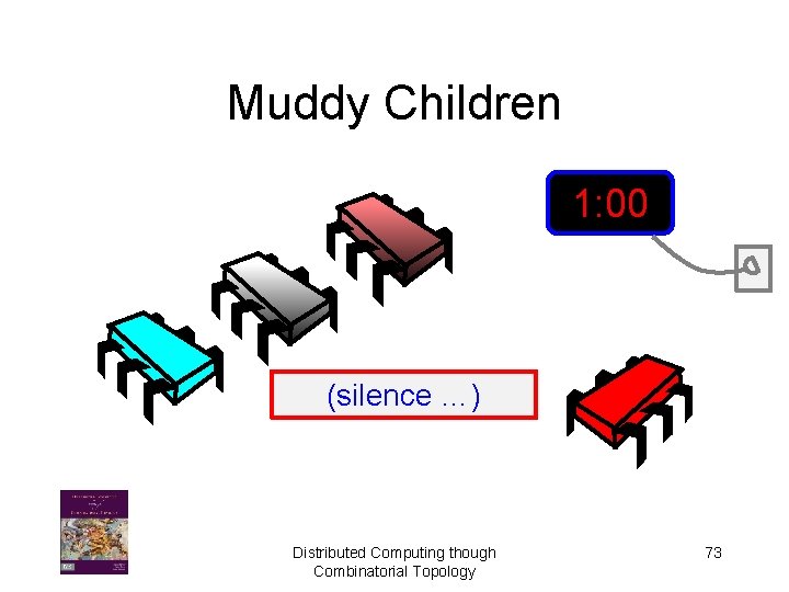 Muddy Children 1: 00 (silence …) Distributed Computing though Combinatorial Topology 73 