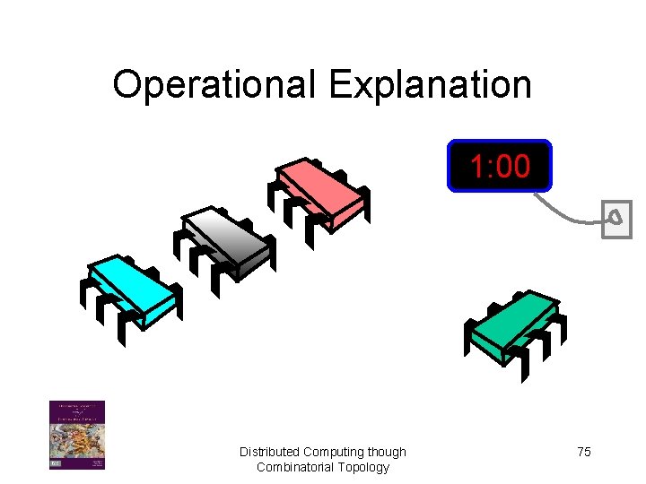 Operational Explanation 1: 00 Distributed Computing though Combinatorial Topology 75 