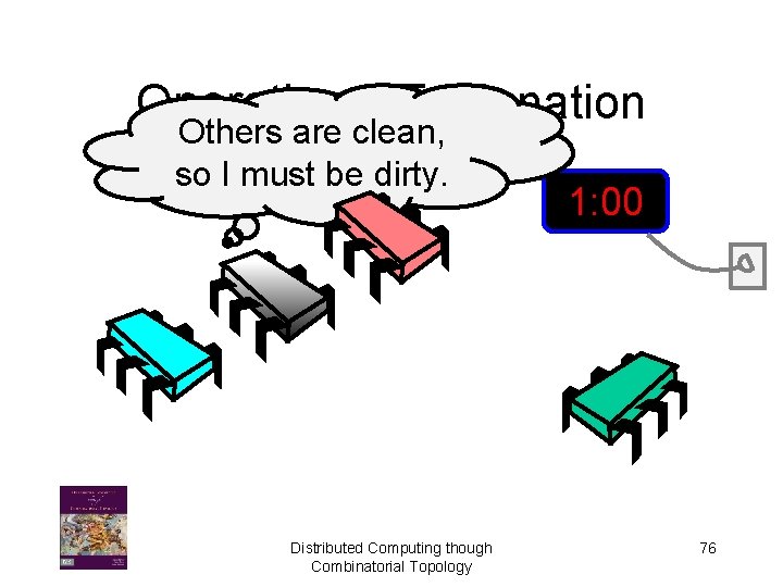 Operational Explanation Others are clean, so I must be dirty. Distributed Computing though Combinatorial