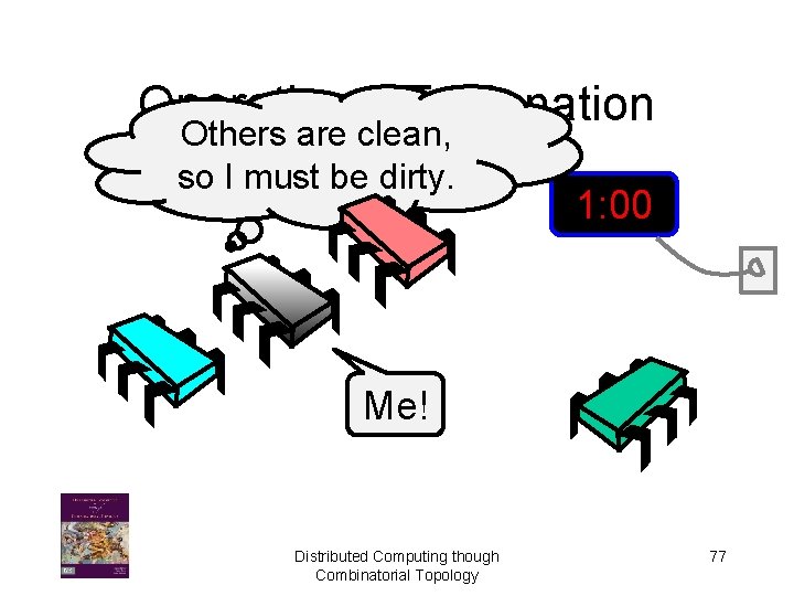 Operational Explanation Others are clean, so I must be dirty. 1: 00 Me! Distributed