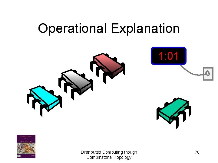 Operational Explanation 1: 01 Distributed Computing though Combinatorial Topology 78 