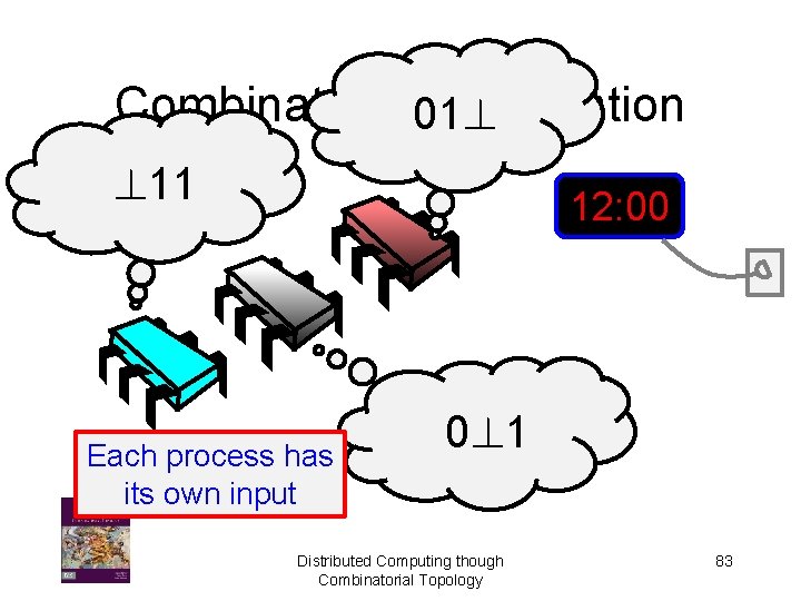 Combinatorial Explanation 01? ? 11 12: 00 Each process has its own input 0?