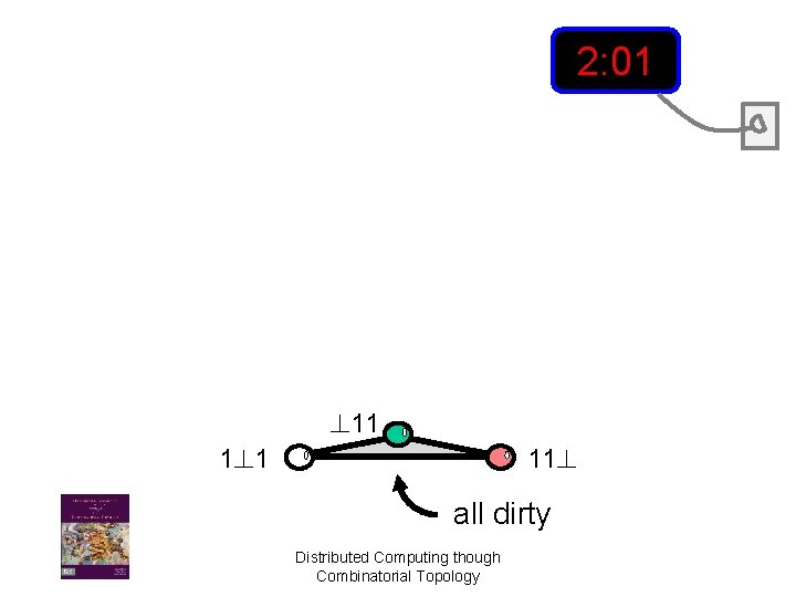 2: 01 ? 11 1? 1 11? all dirty Distributed Computing though Combinatorial Topology