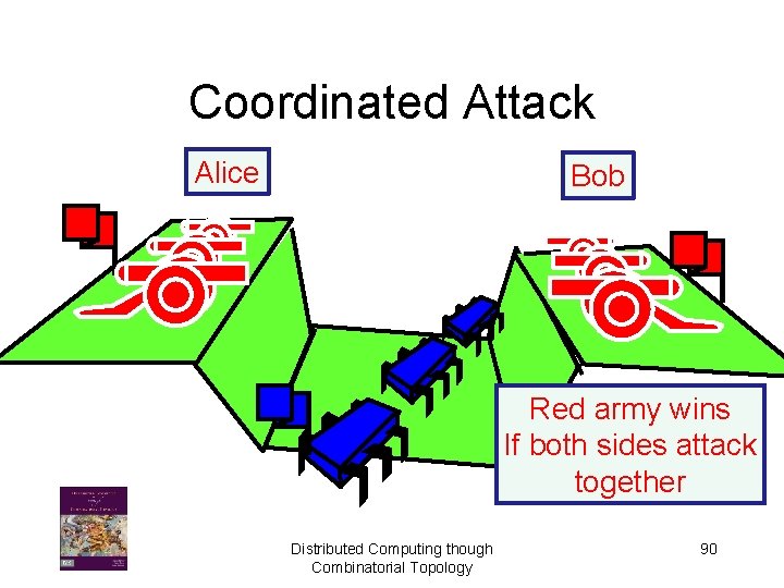 Coordinated Attack Alice Bob Red army wins If both sides attack together Distributed Computing