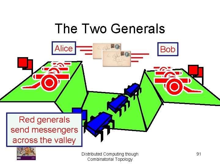 The Two Generals Alice Bob Red generals send messengers across the valley Distributed Computing