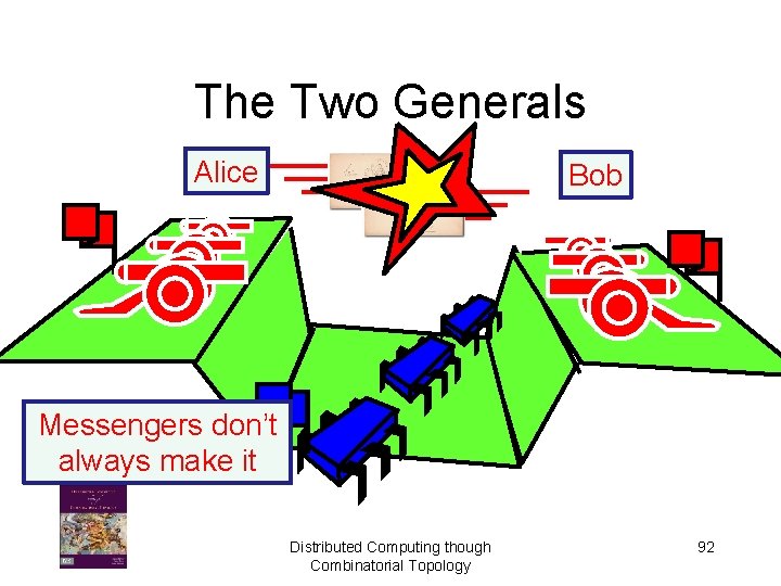 The Two Generals Alice Bob Messengers don’t always make it Distributed Computing though Combinatorial