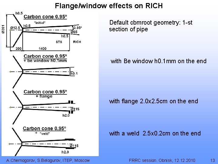 Flange/window effects on RICH Default cbmroot geometry: 1 -st section of pipe with Be