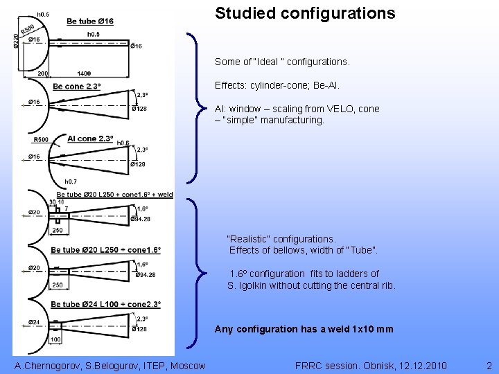 Studied configurations Some of “Ideal ” configurations. Effects: cylinder-cone; Be-Al. Al: window – scaling