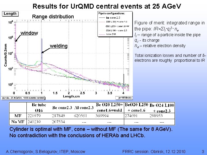 Results for Ur. QMD central events at 25 AGe. V Range distribution window welding