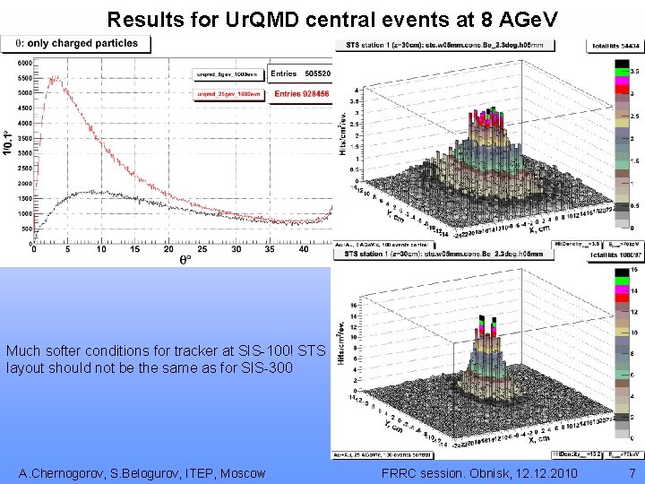 1 Results for Ur. QMD central events at 8 AGe. V Much softer conditions