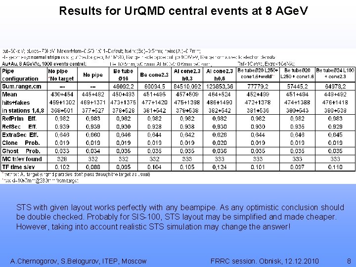 Results for Ur. QMD central events at 8 AGe. V STS with given layout