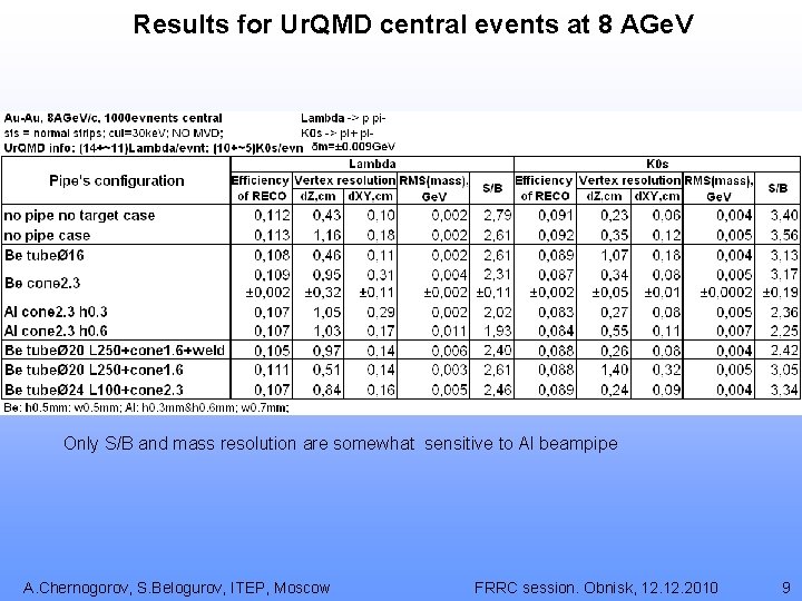 Results for Ur. QMD central events at 8 AGe. V Only S/B and mass