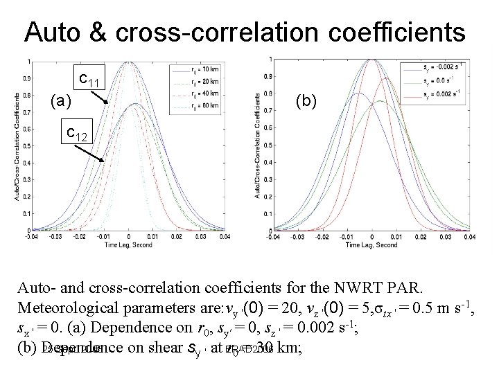 Auto & cross-correlation coefficients c 11 (a) (b) c 12 Auto- and cross-correlation coefficients