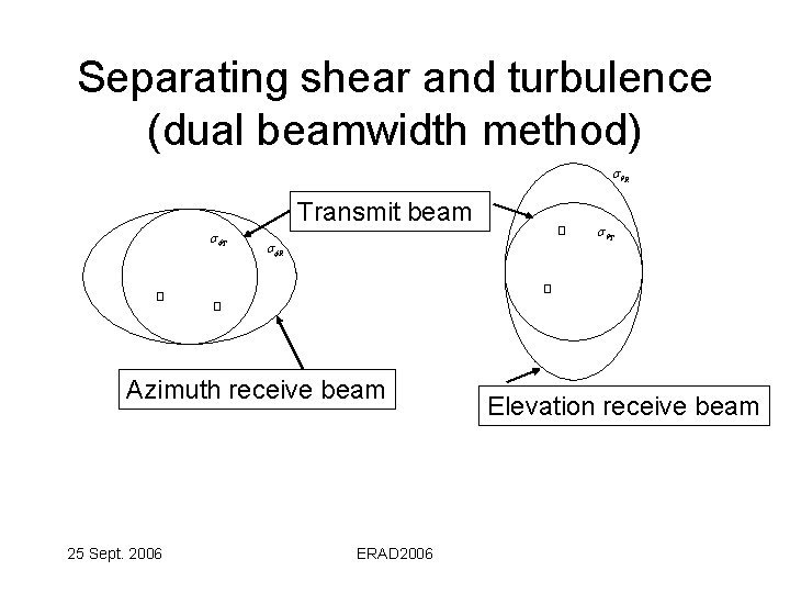 Separating shear and turbulence (dual beamwidth method) sq. R Transmit beam s f. T