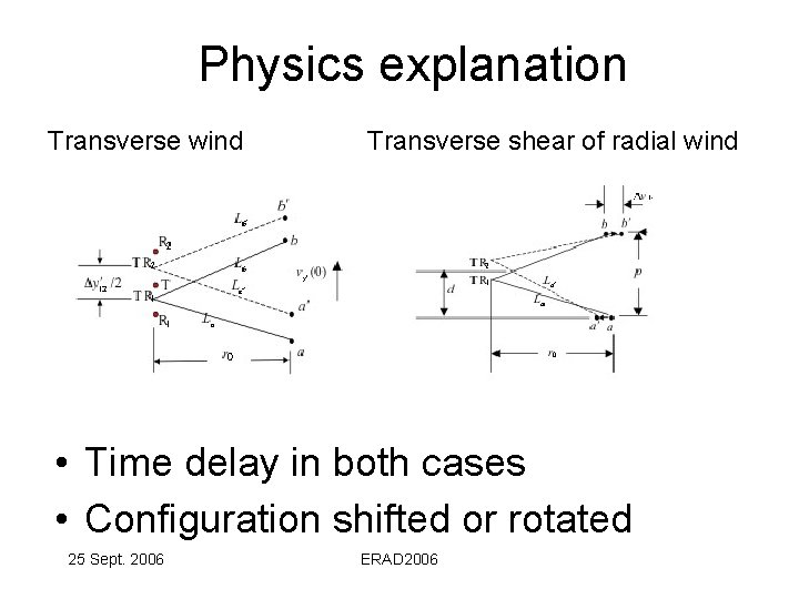 Physics explanation Transverse wind Transverse shear of radial wind • Time delay in both
