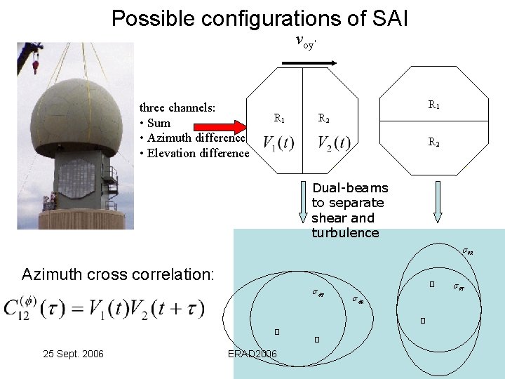 Possible configurations of SAI voy’ three channels: • Sum • Azimuth difference • Elevation
