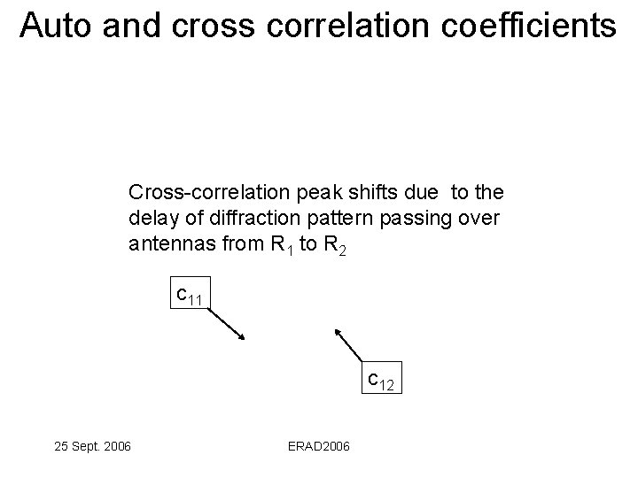 Auto and cross correlation coefficients Cross-correlation peak shifts due to the delay of diffraction