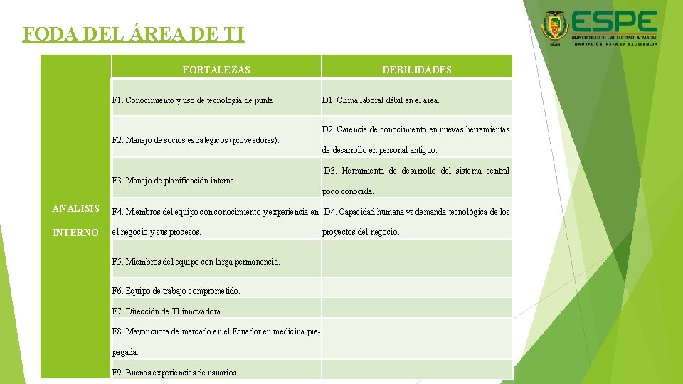 FODA DEL ÁREA DE TI FORTALEZAS F 1. Conocimiento y uso de tecnología de