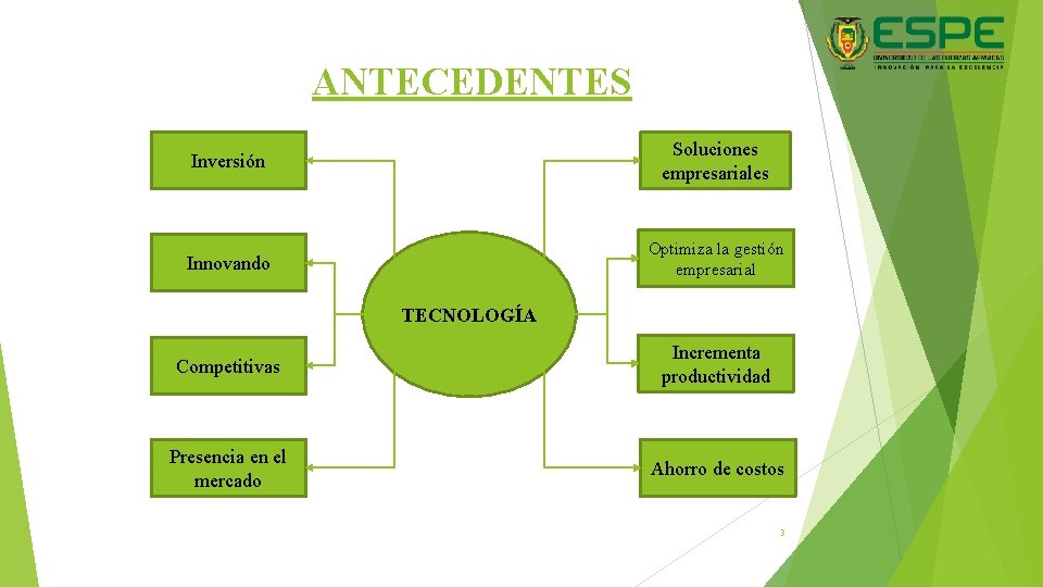 ANTECEDENTES Inversión Soluciones empresariales Innovando Optimiza la gestión empresarial TECNOLOGÍA Competitivas Incrementa productividad Presencia