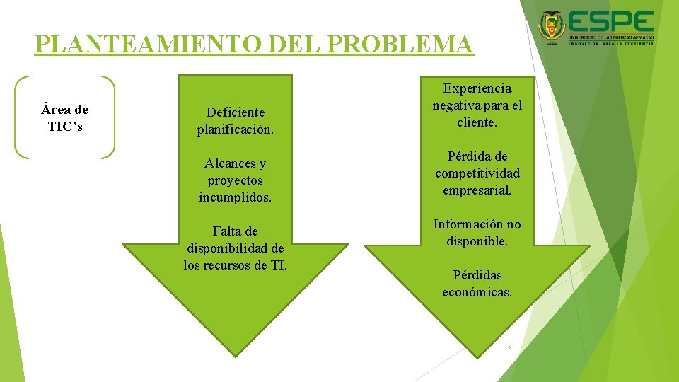 PLANTEAMIENTO DEL PROBLEMA Área de TIC’s Deficiente planificación. Alcances y proyectos incumplidos. Falta de