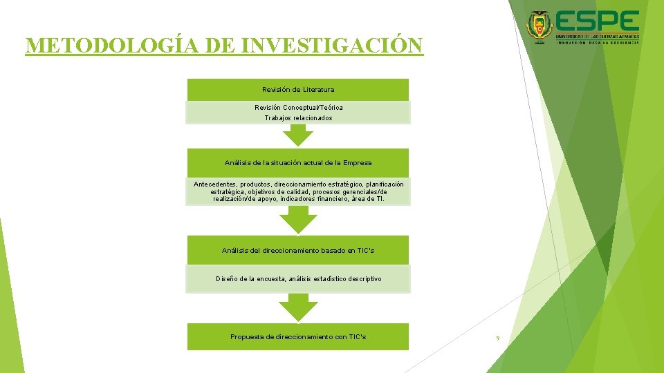 METODOLOGÍA DE INVESTIGACIÓN Revisión de Literatura Revisión Conceptual/Teórica Trabajos relacionados Análisis de la situación