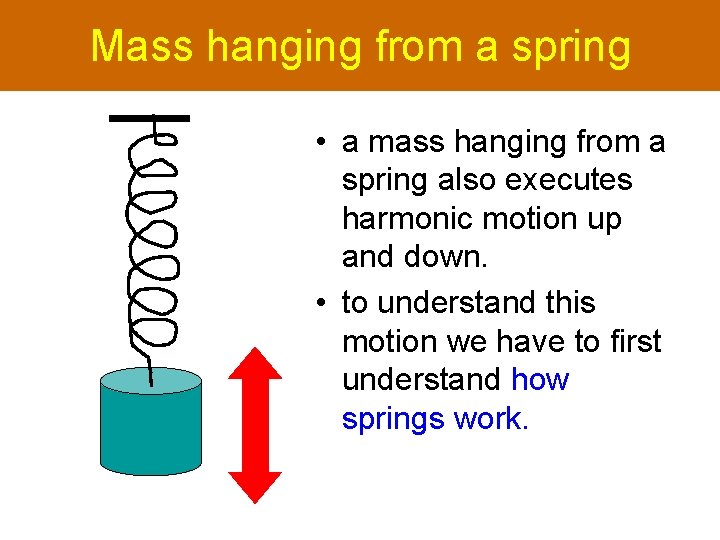 Mass hanging from a spring • a mass hanging from a spring also executes