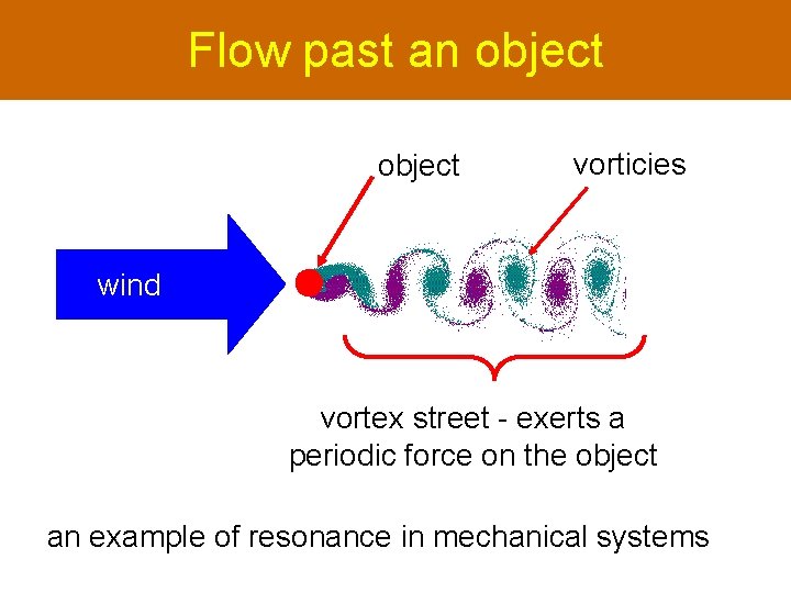 Flow past an object vorticies wind vortex street - exerts a periodic force on
