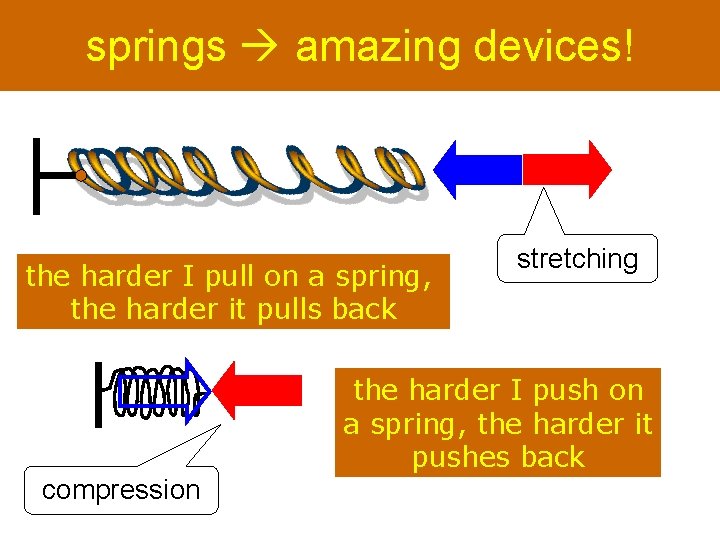 springs amazing devices! the harder I pull on a spring, the harder it pulls