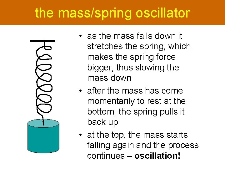the mass/spring oscillator • as the mass falls down it stretches the spring, which