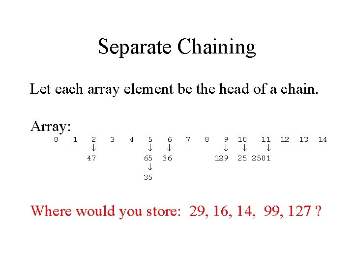 Separate Chaining Let each array element be the head of a chain. Array: 0