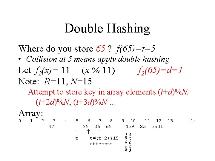 Double Hashing Where do you store 65 ? f(65)=t=5 • Collision at 5 means