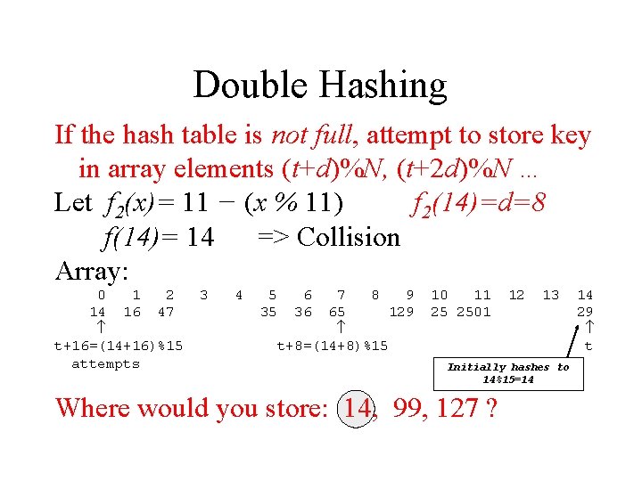 Double Hashing If the hash table is not full, attempt to store key in